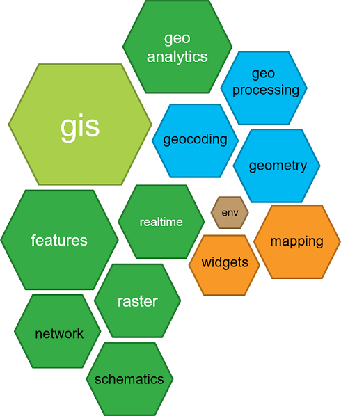 Python API